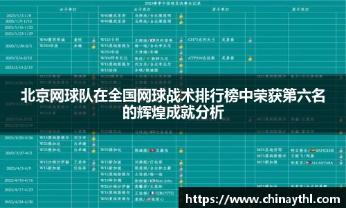 北京网球队在全国网球战术排行榜中荣获第六名的辉煌成就分析